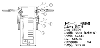 KAMLOK coupler 胶管接头 ステンレススチール製