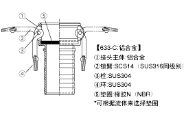 KAMLOK COUPLER 胶管接头 铝合金制 