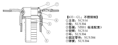 KAMLOK TWINLOK TYPE COUPLER胶管接头 不锈钢制