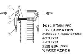 KAMLOK TWINLOK TYPE COUPLER胶管接头