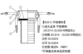 KAMLOK COUPLER 胶管接头 不锈钢制