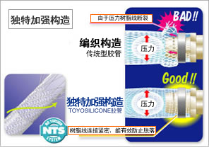 胶管的构造