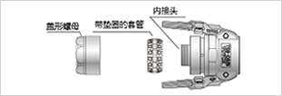 安装方法