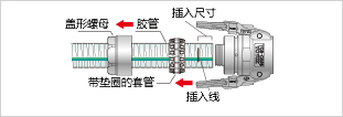 安装方法