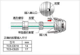 安装方法