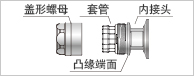 安装方法