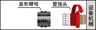 安装方法