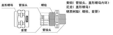 TC3-PB