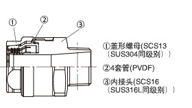 図面TCSB