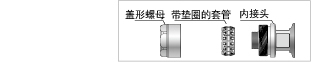 安装方法