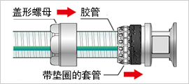 安装方法