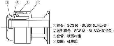 TCFS