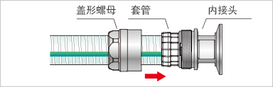 安装方法