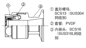 TC3-FS