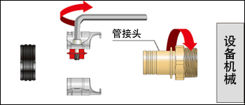 安装方法