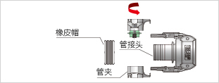 安装方法