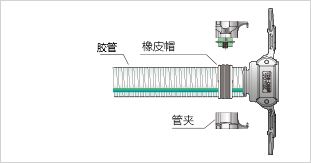 安装方法