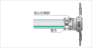安装方法
