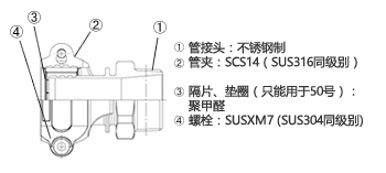 TC6-S