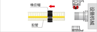 安装方法、图2