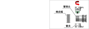 安装方法