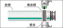 安装方法