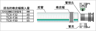 安装方法