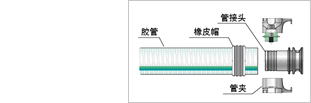 安装方法