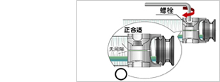 安装方法