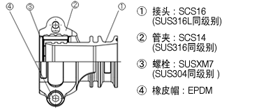 TCFS
