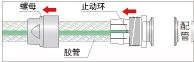 安装方法