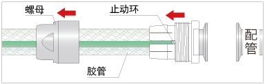 安装方法