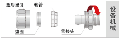 安装方法